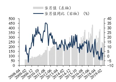 「东吴轻工」首选具估值优势及边际变化的优质资产，推荐劲嘉股份、顾家家居、太阳纸业