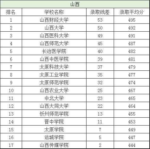 分数刚过一本线这三所大学别错过,刚过二批次分数线的院校有哪些