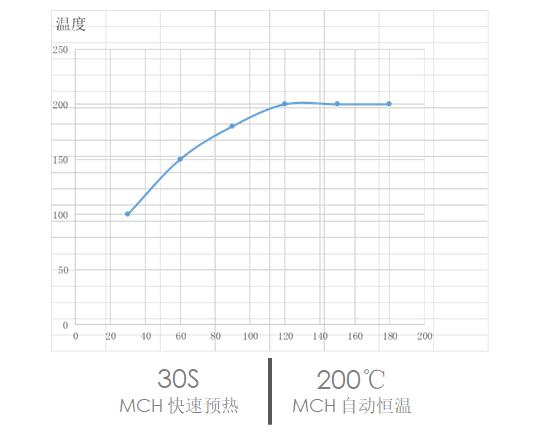 告别tony不是梦！快速干发还养发的吹风机，一梳还能造型