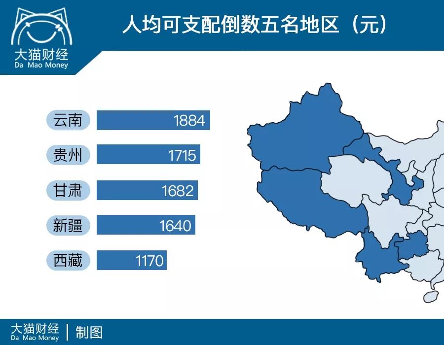 月收入一万讨饭,月薪1万还在讨饭