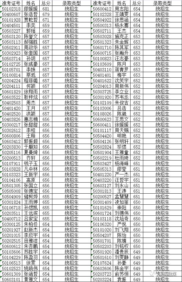 八滩中学招生,2022年八滩中学高考录取名单