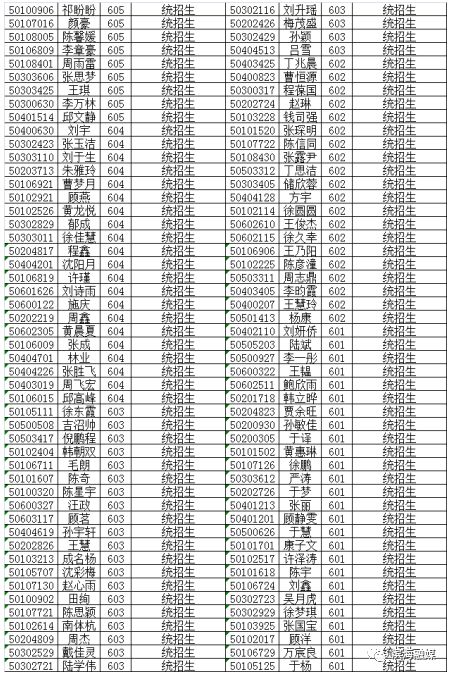 八滩中学招生,2022年八滩中学高考录取名单