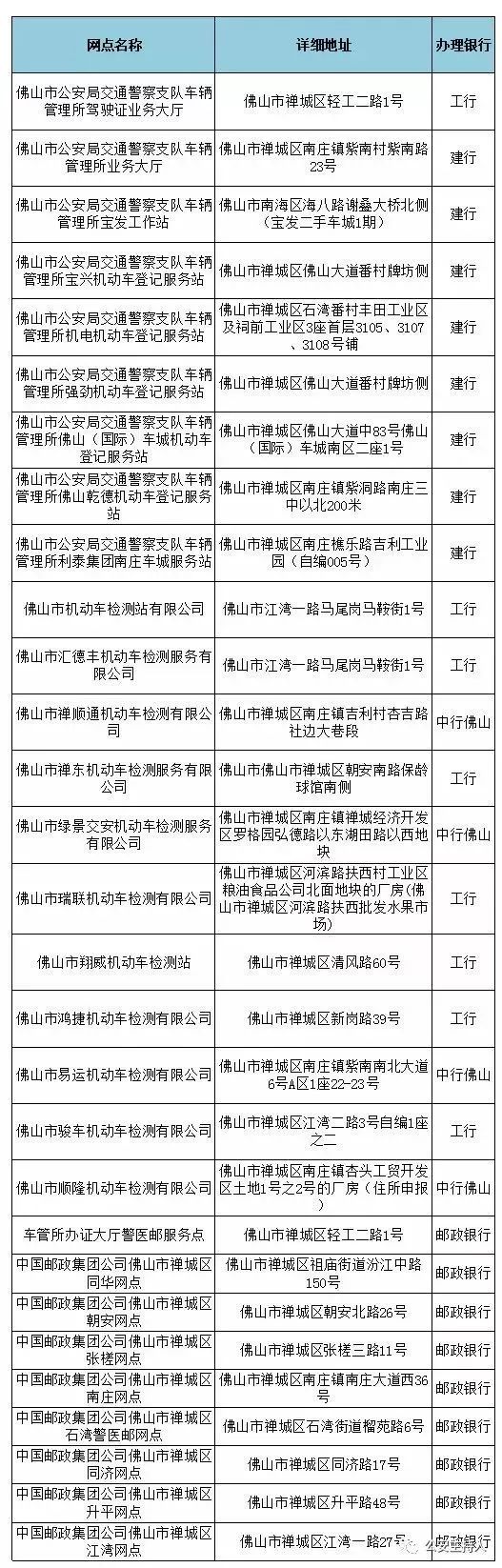 现在微信办理etc怎么要收费,微信免费办理etc操作流程