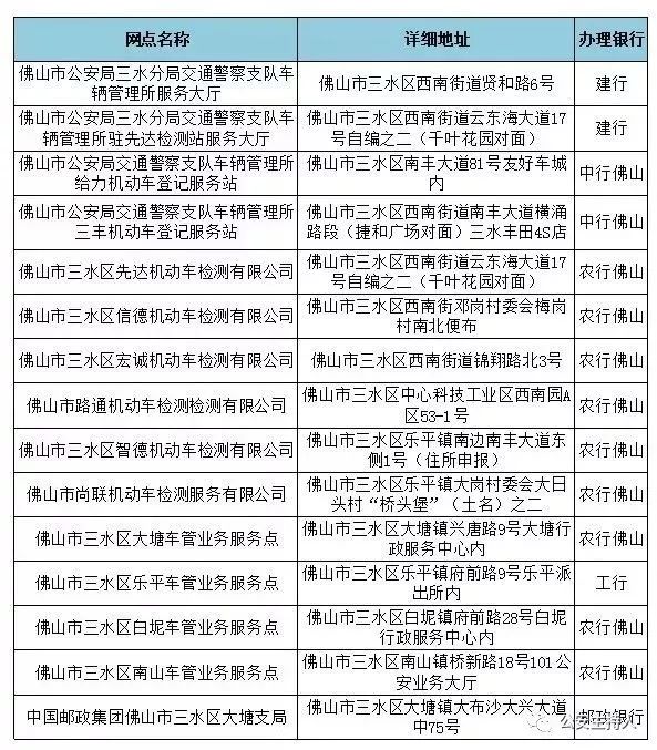 现在微信办理etc怎么要收费,微信免费办理etc操作流程