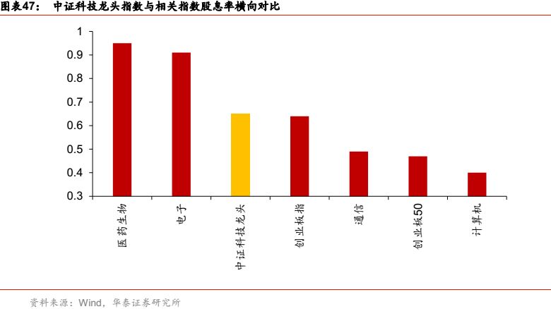 华泰金工科技有限公司,华泰金工林晓明的资产