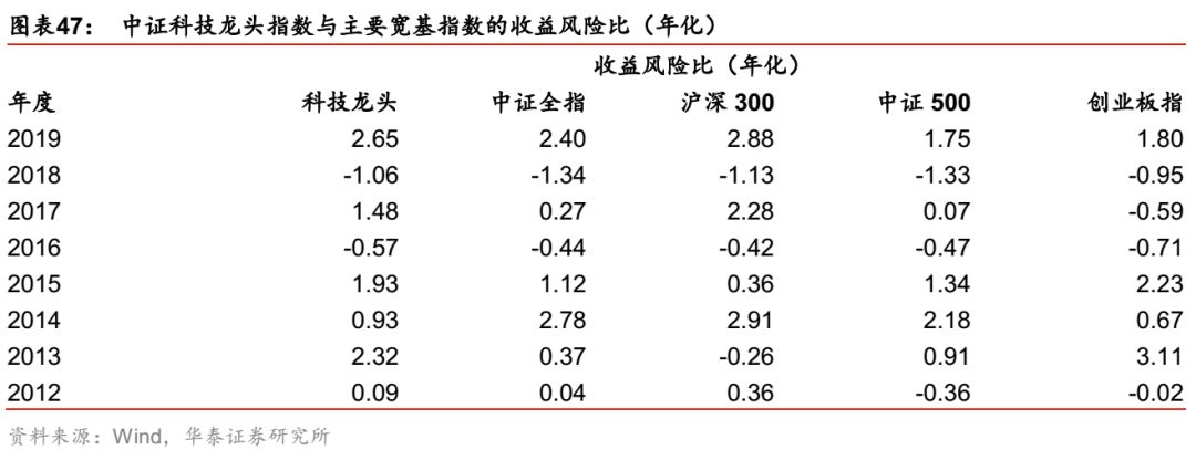 华泰金工科技有限公司,华泰金工林晓明的资产