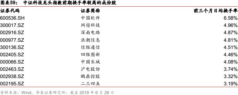 华泰金工科技有限公司,华泰金工林晓明的资产