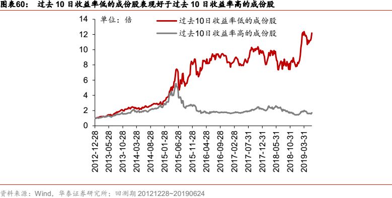 华泰金工科技有限公司,华泰金工林晓明的资产