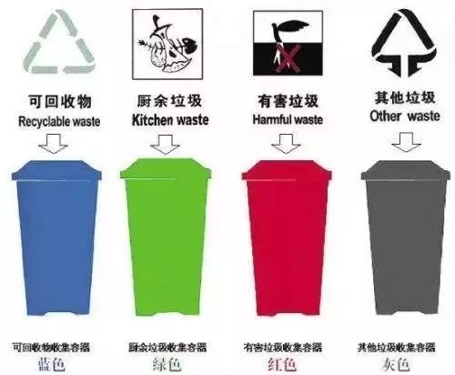 科普为什么垃圾要分类,科普垃圾分类图片