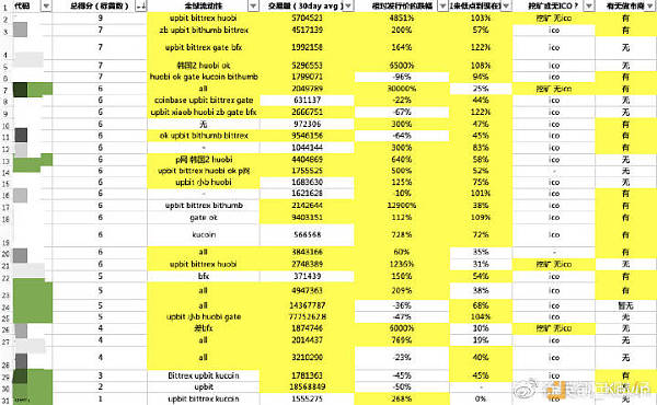 币圈大佬谈区块链,解读股市大作手回忆录