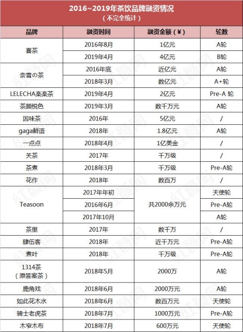 中国茶饮十大名牌排名,中国茶饮十大品牌最新