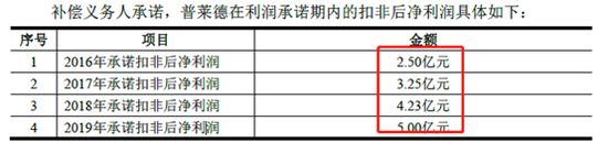 东方精工大股东减持,东方精工股票十大股东