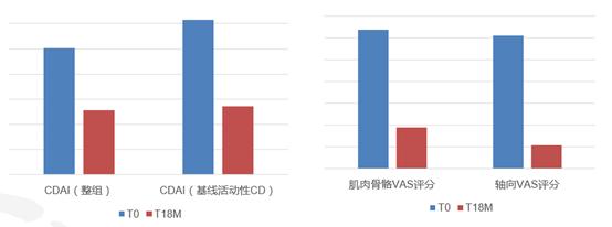医保进行时|全面关注RA/AS关节外表现，惠及众多风湿患者