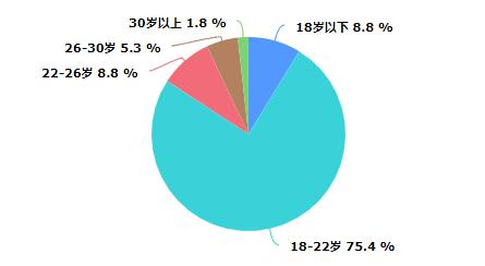 高考失利如何在大学逆袭,你的高考输了吗