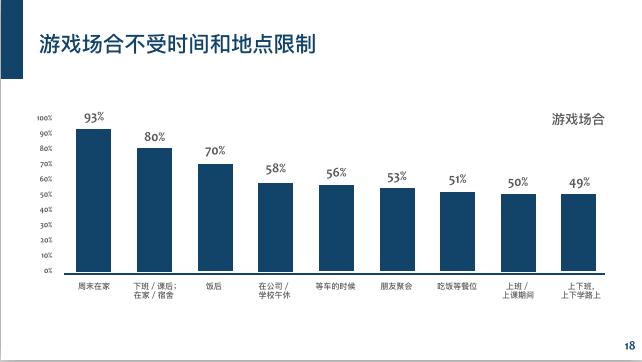 6.68亿游戏玩家,我国游戏用户超六亿