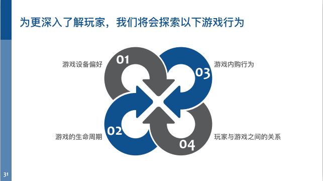 6.68亿游戏玩家,我国游戏用户超六亿