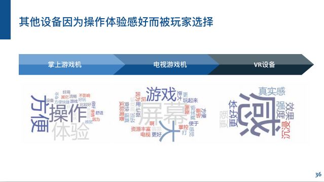 6.68亿游戏玩家,我国游戏用户超六亿