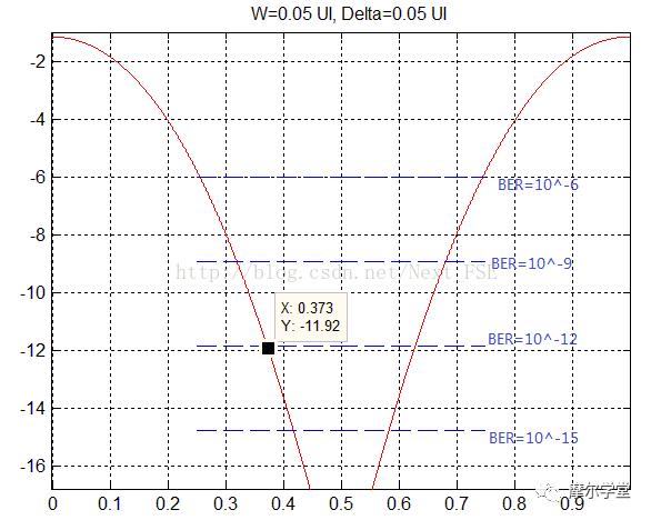 科普犹太人,serdes详细讲解