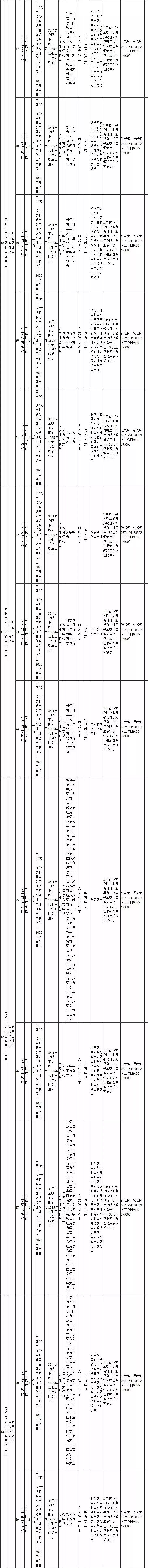 云南一大波岗位来袭，快来看看有没有适合您的工作
