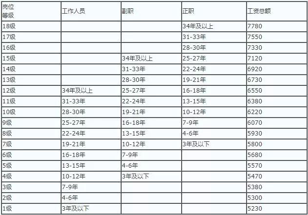 招972人！工资5230元起，不限户籍！公务员定向招录