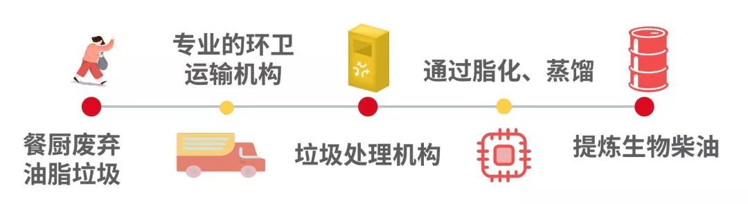 城市地沟油如何处理,城市里面的地沟油跑哪里去了