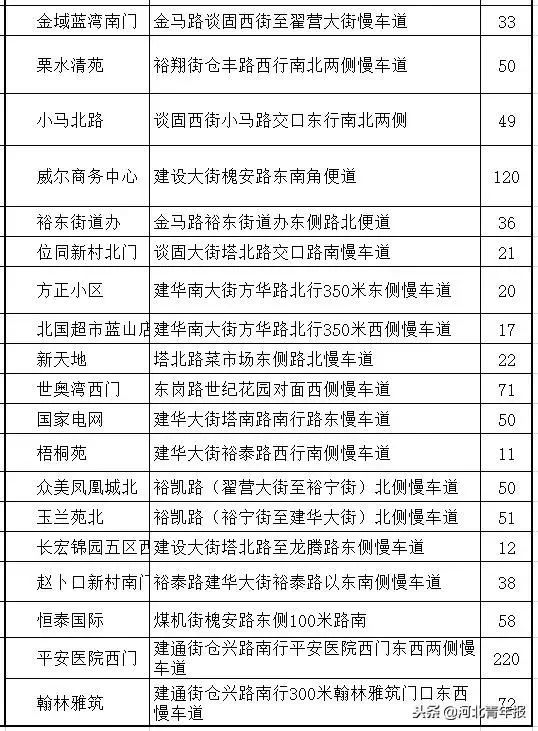 石家庄智慧停车位免费,石家庄智慧泊车停车场取消了吗