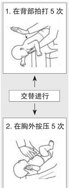 找真相|烫伤抹牙膏？鱼刺卡喉要喝醋？这些家庭急救误区你不可不知