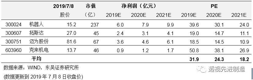 科创板公司瀚川智能触及涨停,瀚川智能科创板上市时间