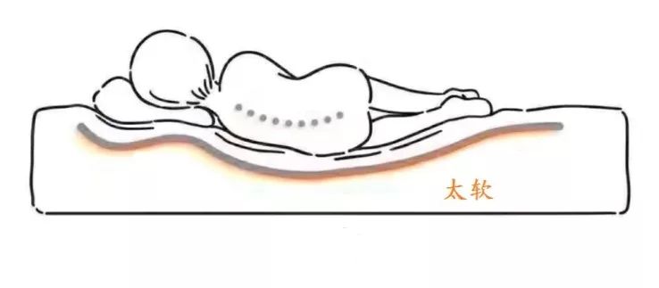 腰酸背痛睡眠不好用哪个药,腰酸背痛睡不着怎么回事