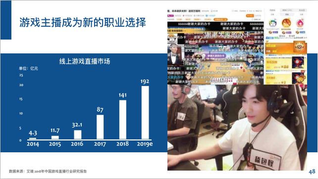 6.68亿游戏玩家,我国游戏用户超六亿