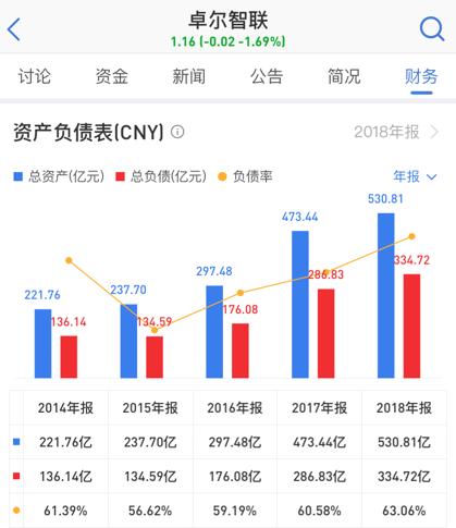 卓尔股价最新消息,卓尔智联成长价值