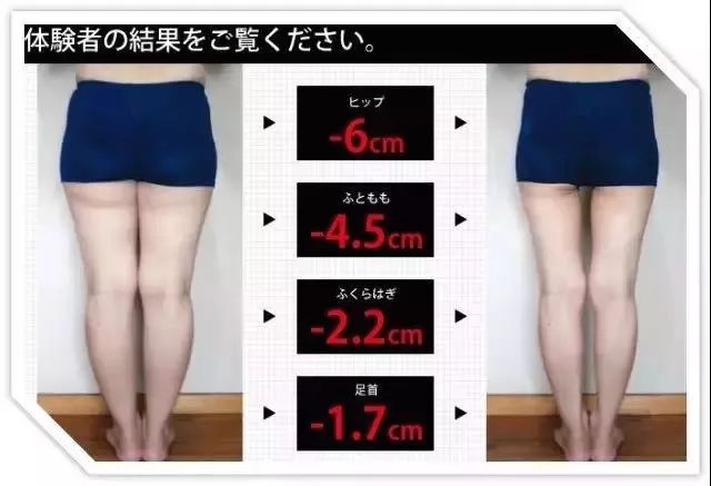 12星座，你也在家“胖若两人”了吗？