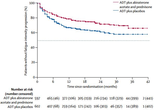 前列腺癌骨转移免疫疗法效果好吗,局限性前列腺癌治疗策略
