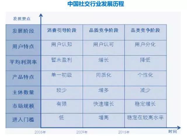 即刻未死，社交已凉