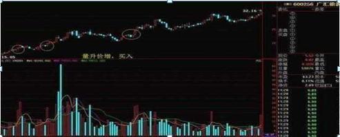 市场发出哪些信号可以抄底,股票发出这7种信号