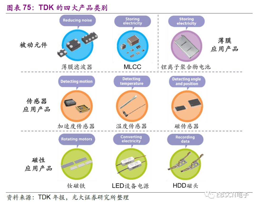 日本第三代龙头,日本三大龙头产业
