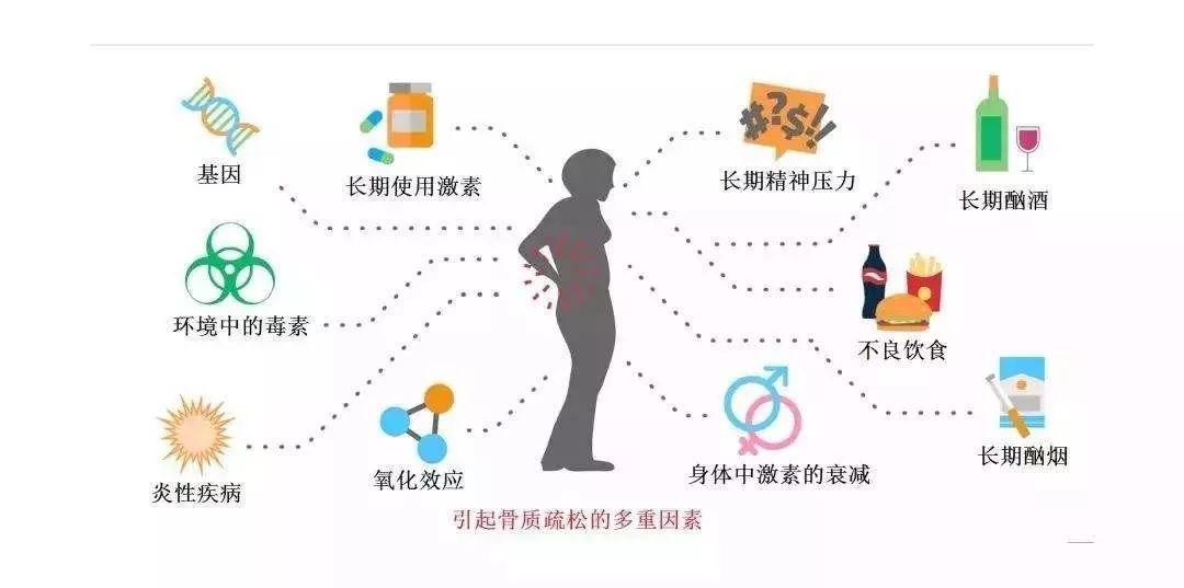 可乐真的会导致骨质疏松吗,可乐腐蚀骨头辟谣