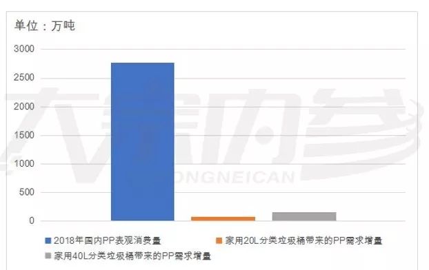 垃圾分类风口已来,垃圾分类是大势所趋