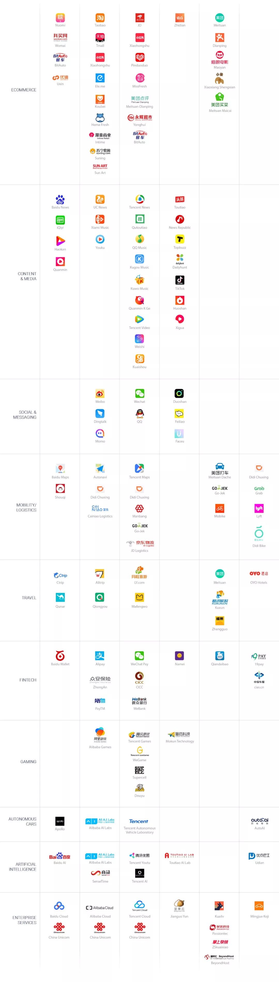 寰俊浜掕仈缃戞椂浠ｇ殑鍙戝睍鍓嶆櫙,浜掕仈缃戣妯′豢