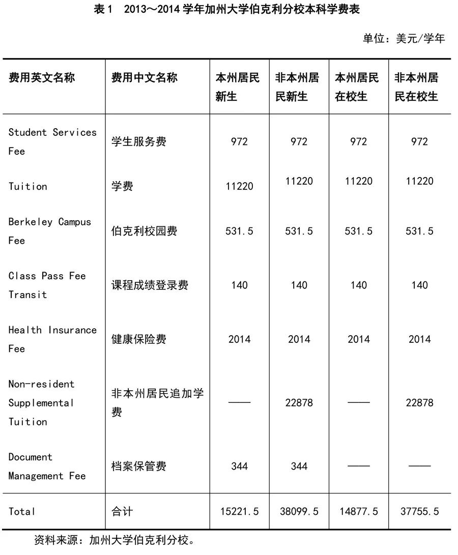 卢晓东：来华留学生学费定价与资助政策改革方向探析