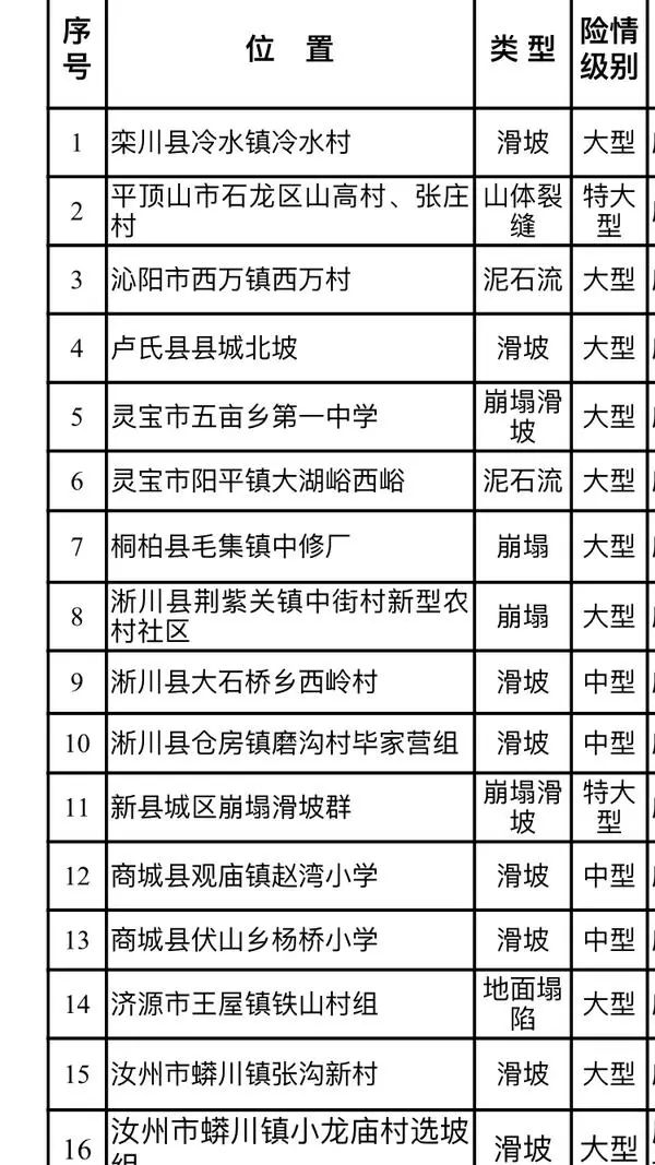 郑州五云山开发乱象联合调查组,五云山开发乱象