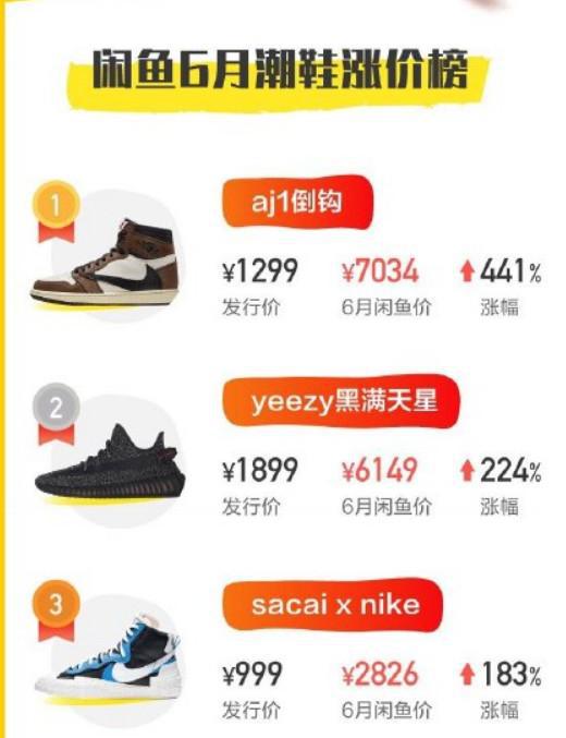 疯狂膨胀的球鞋生意,疯狂的鞋子还能疯几年