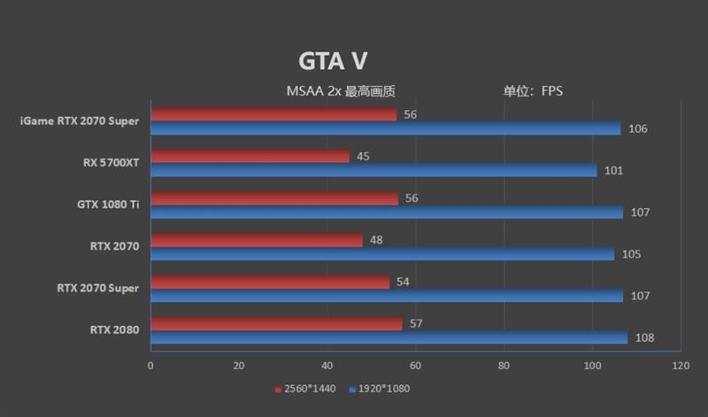七彩虹rtx2070显卡跑分,七彩虹rtx2070ultrav28g跑分
