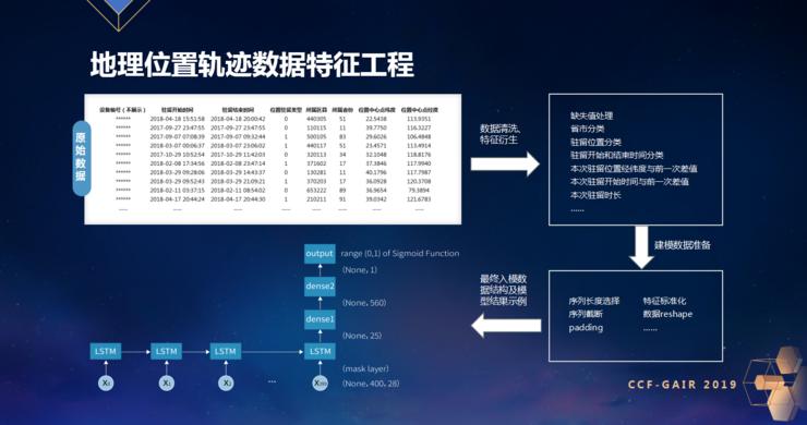 ZRobot乔杨：不仅要关注“黑”，更要服务好“白”|CCF-GAIR2019