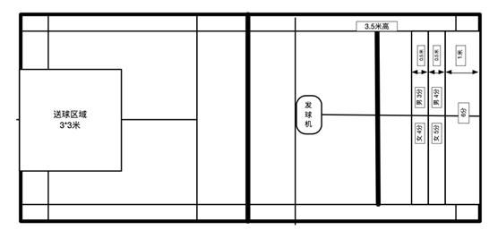 上海中考体育仰卧起坐考试视频,上海中考体育仰卧起坐评分标准