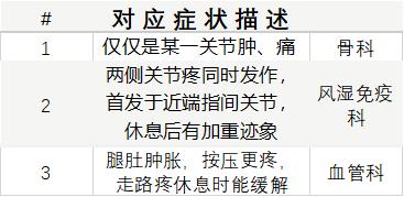 看病挂什么科对症挂号指南了解下,看病挂错科室会不会导致医生误诊