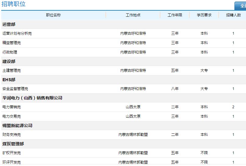 华润电力控股有限公司招聘,华润电力投资有限公司招聘公告