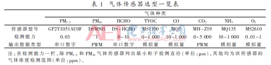 好设计作品,基于stm32的智能空气加湿器的设计