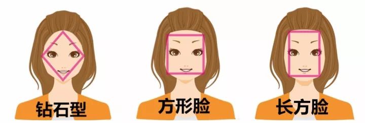 脸型决定你的发型,脸型长的男士发型