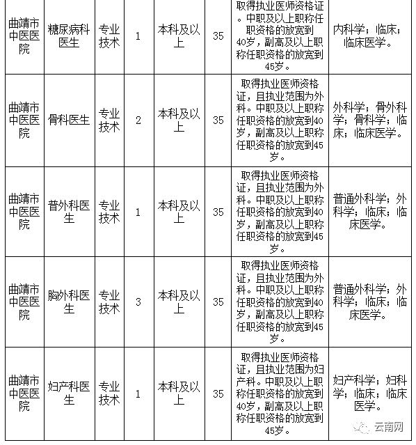云南省事业单位定向招聘600人,云南事业单位专项招聘最新岗位表